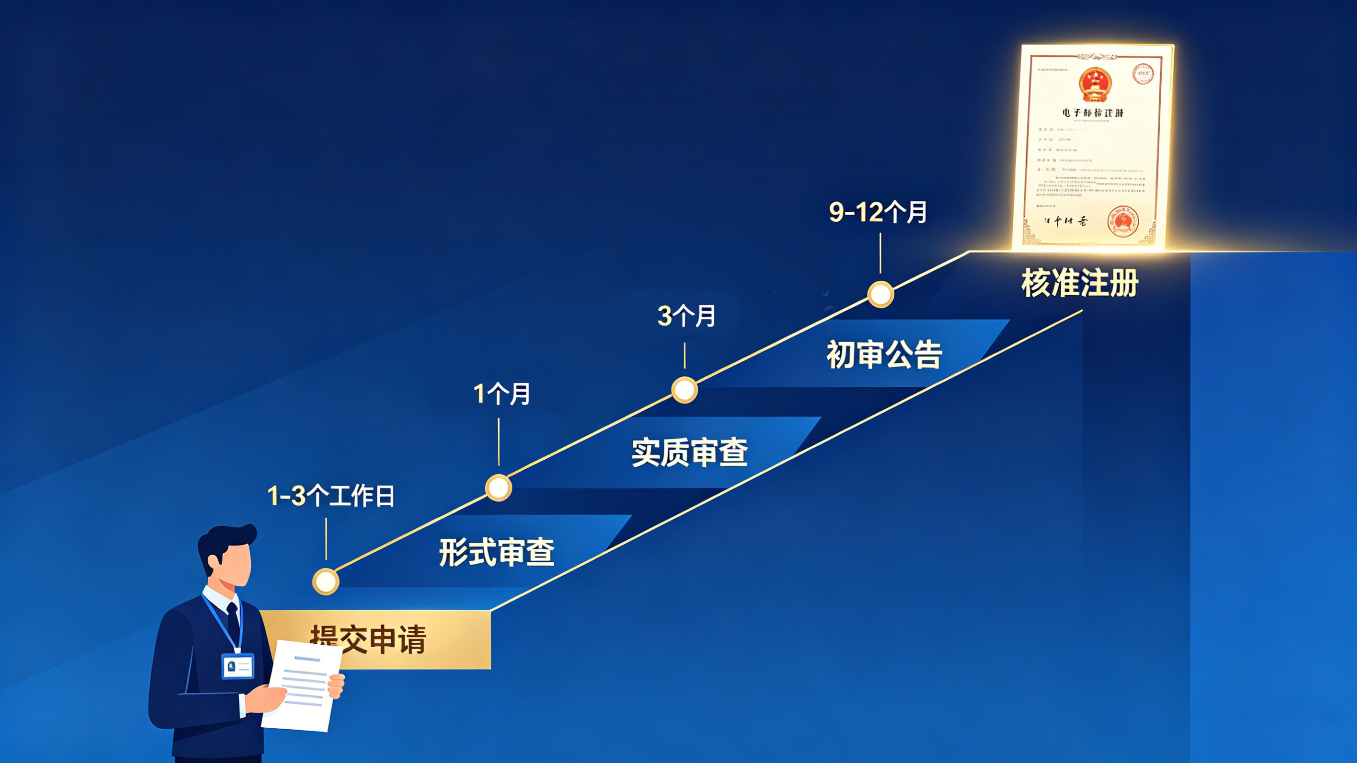 商标注册