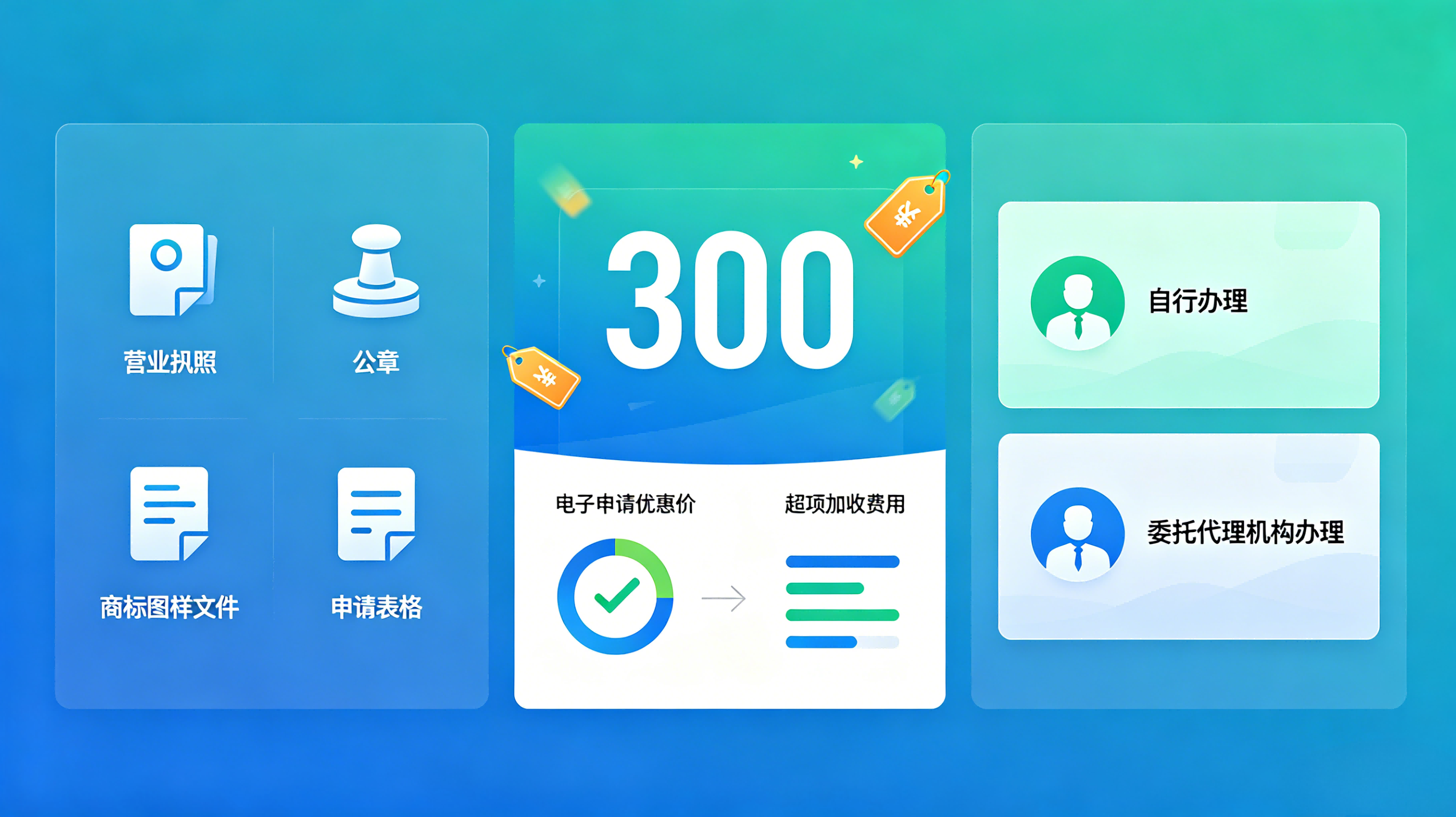 商标注册