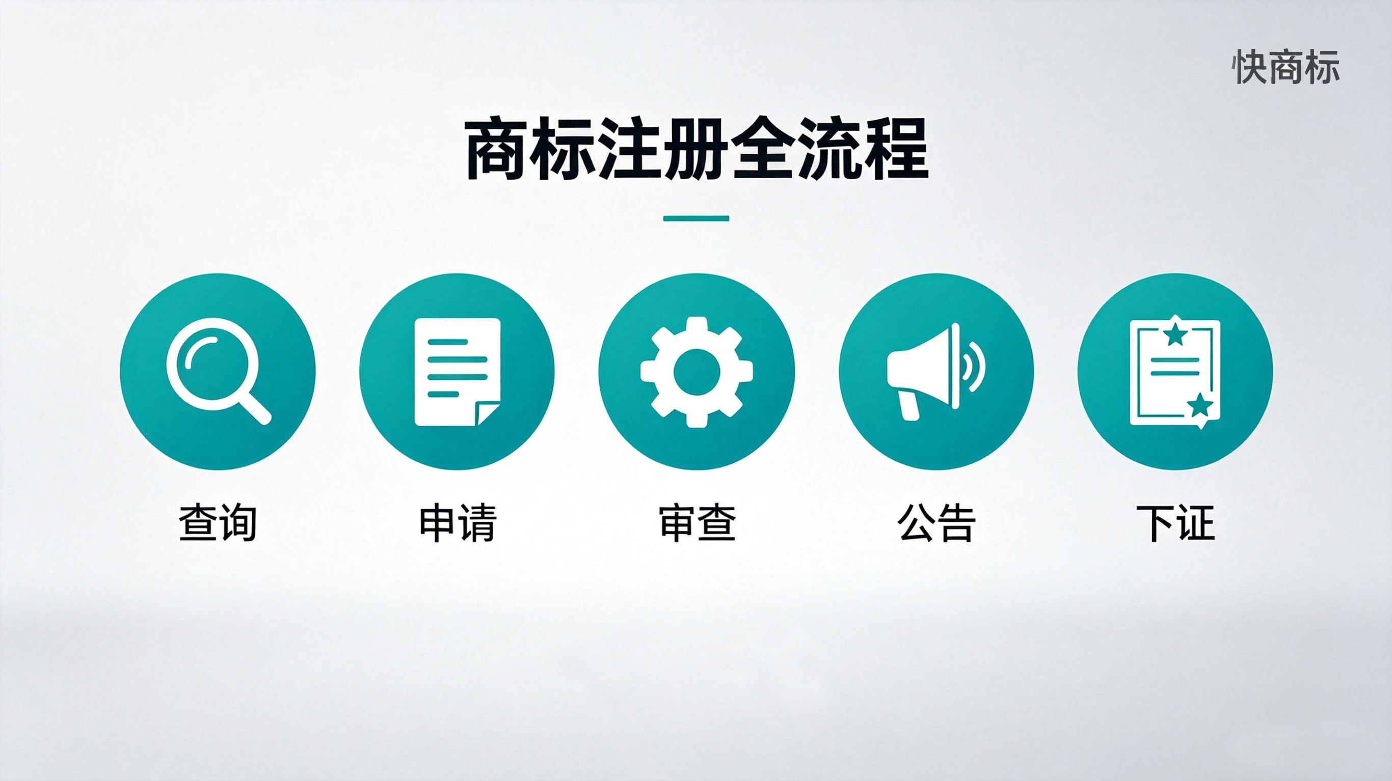 商标注册申请全流程：从查询到下证——快商标