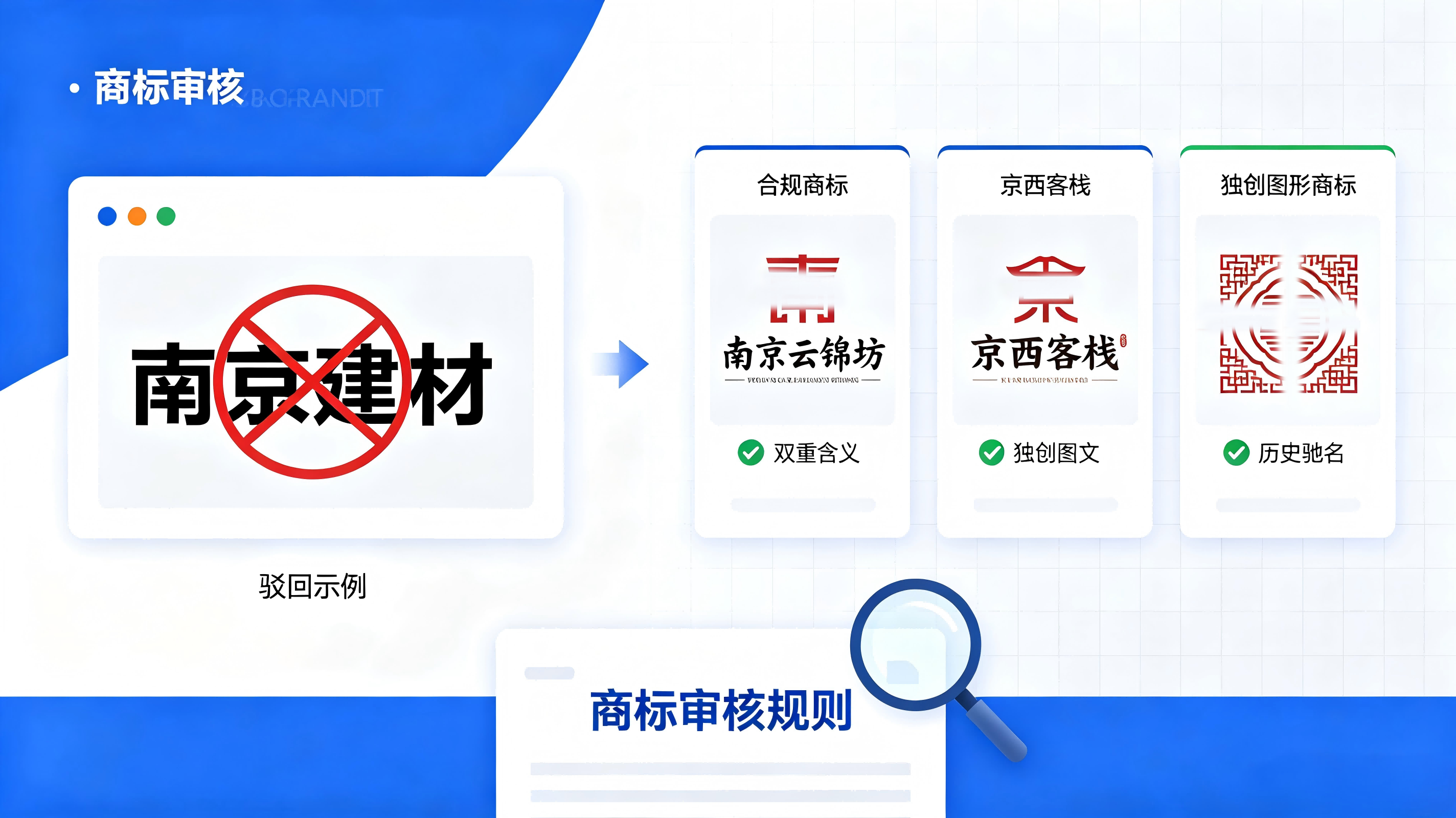 商标注册能不能带省市地名？90%老板都踩过的注册误区