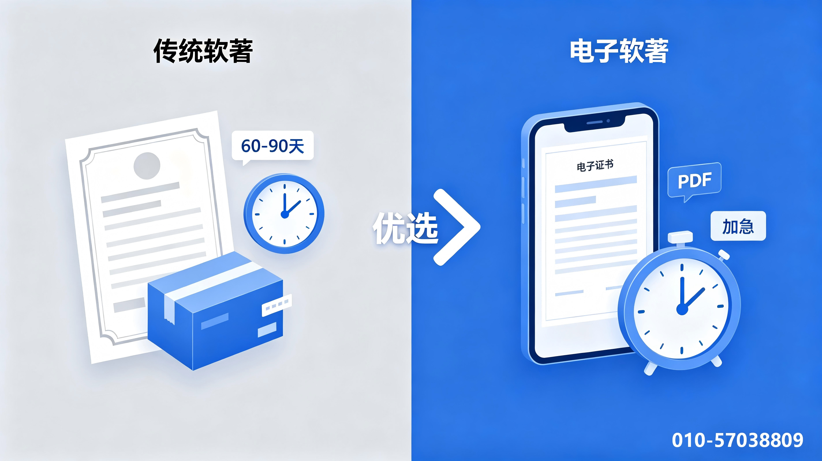 电子软著、传统软著、APP上架、APP上架软著办理、软著办理区别、快商标软著代办