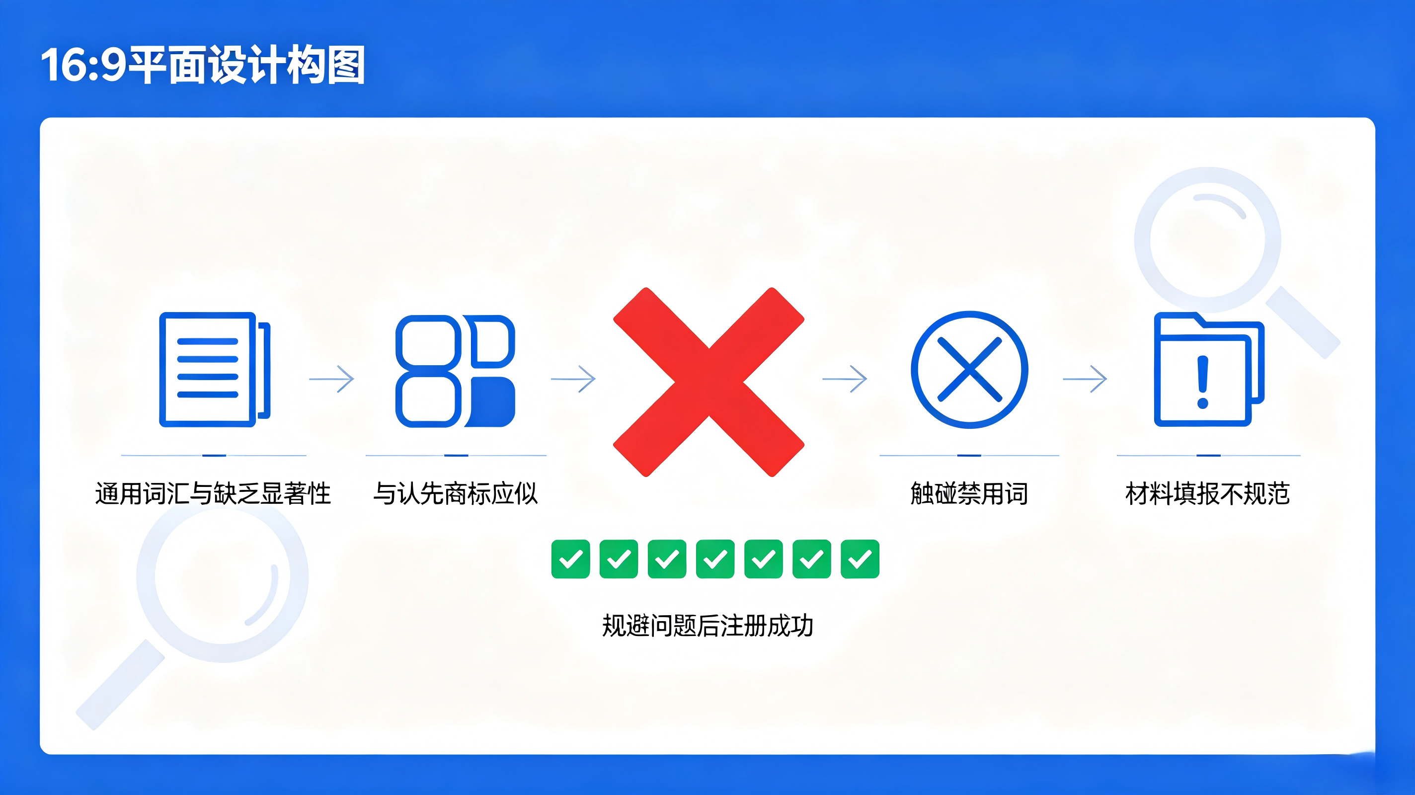 为什么注册的商标总是无法通过？