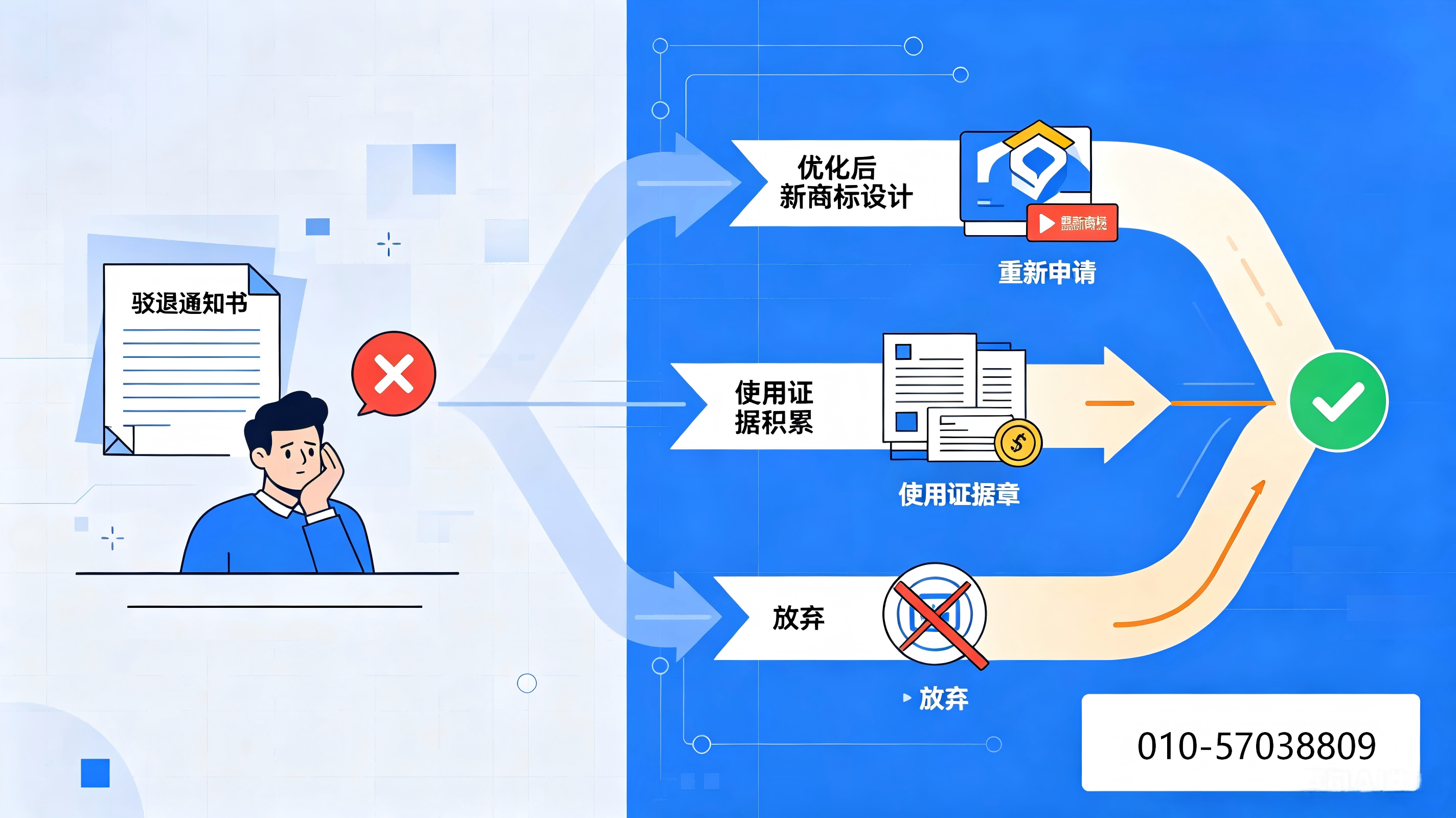 商标驳回复审未通过、商标重新申请、商标复审失败怎么办、商标再次申请、快商标商标注册