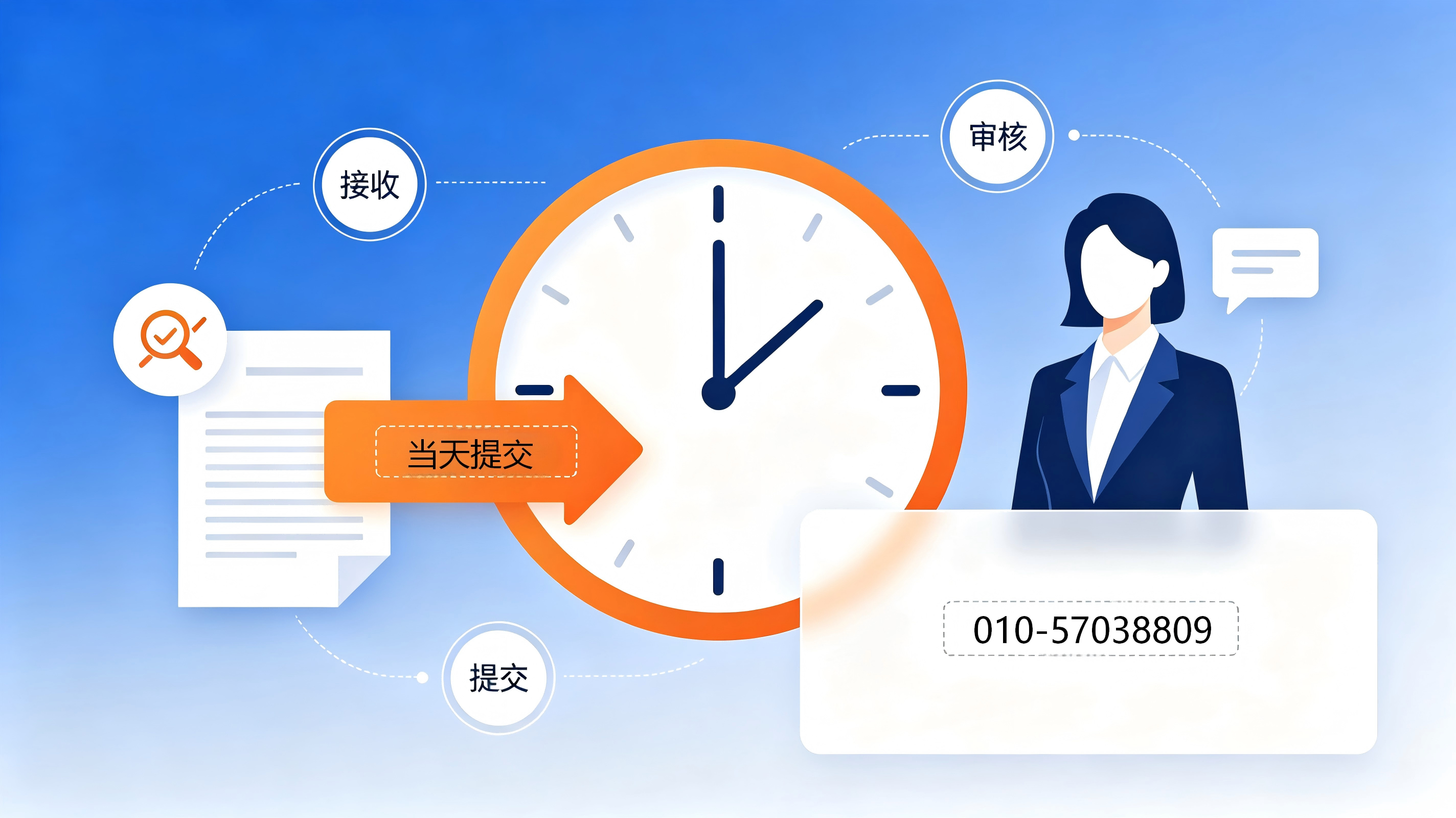 商标注册加急、快商标、一对一商标注册服务、商标注册当天提