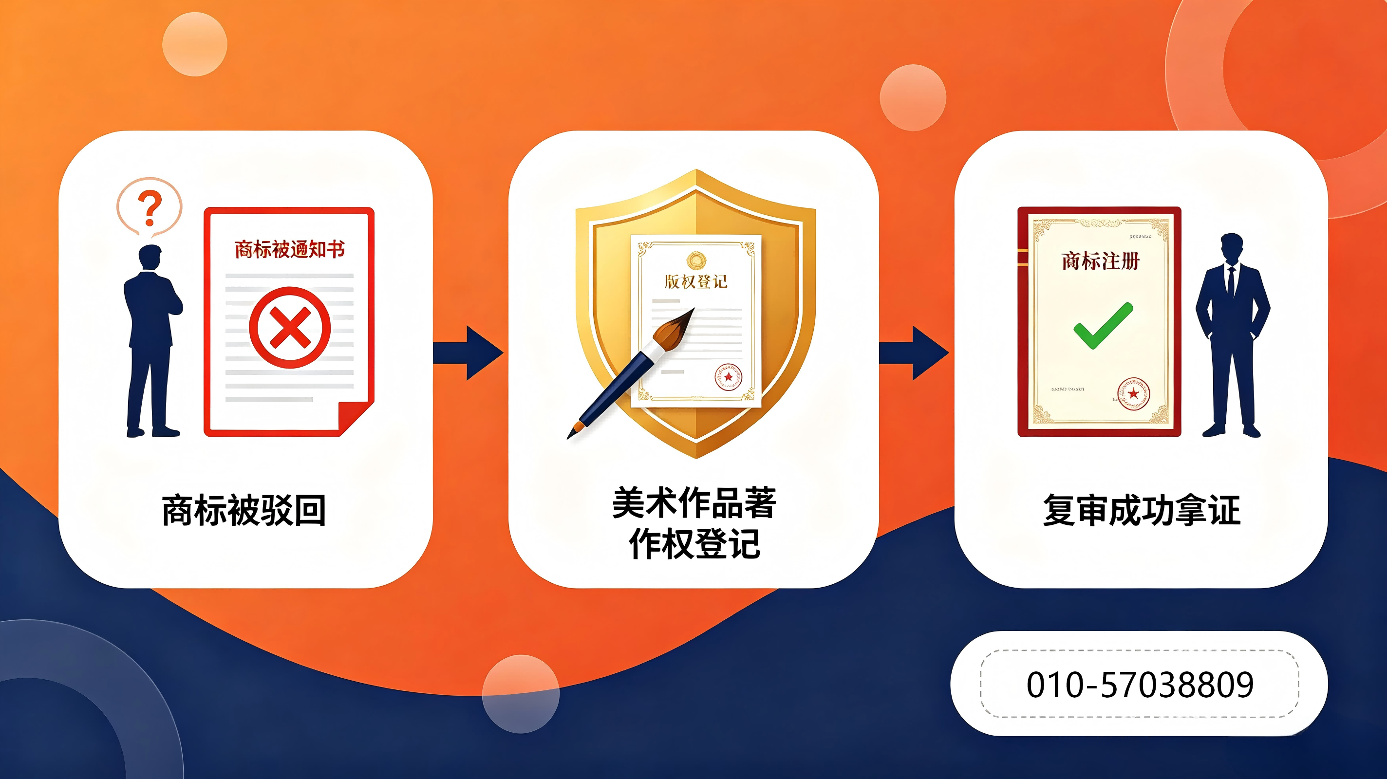 商标驳回、美术作品著作权、商标驳回复审、著作权登记、、商标驳回原因及解决办法、美术作品著作权登记好处、商标驳回复审材料、原创商标维权、快商标著作权代办