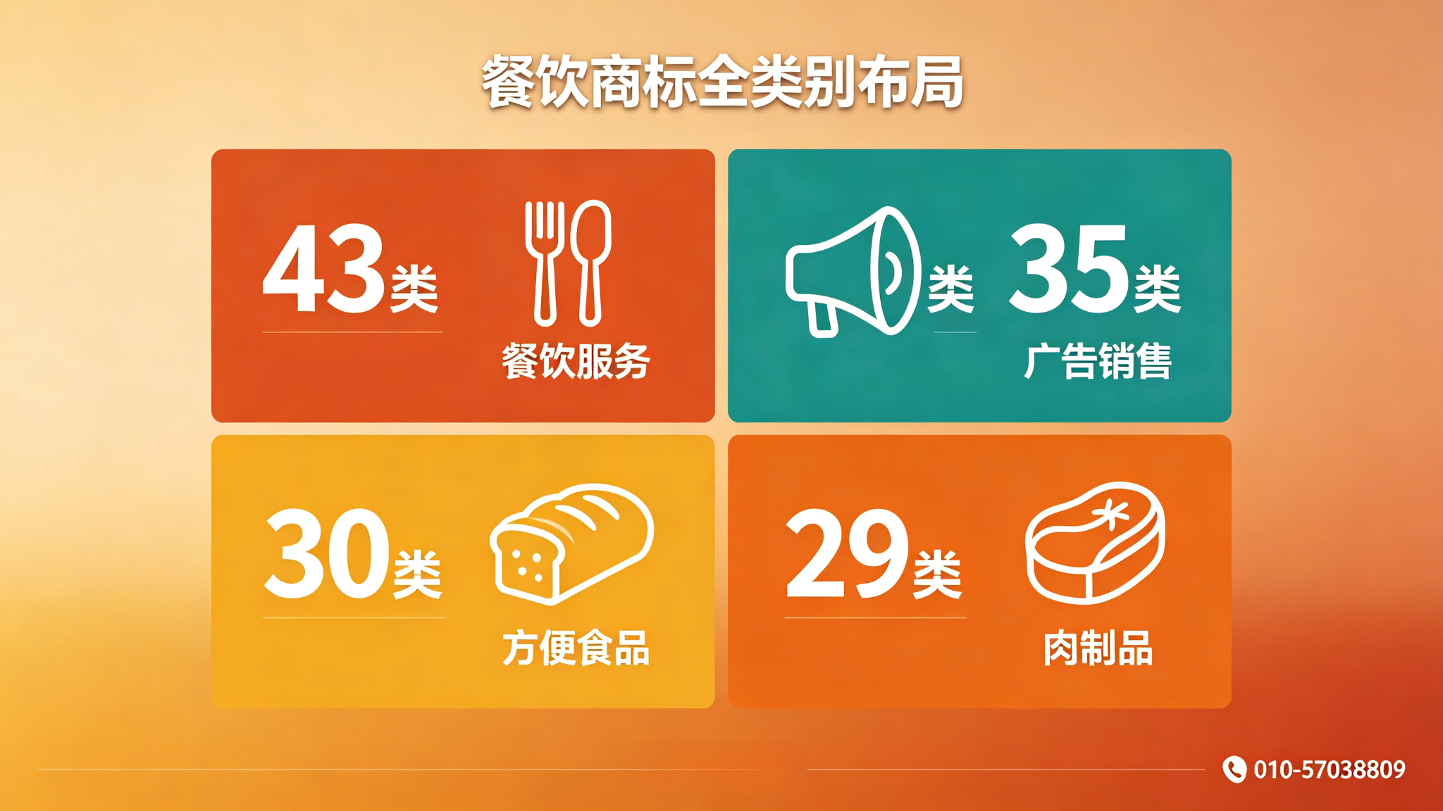 餐饮商标注册哪些类别？快商标43/35/30/29解析