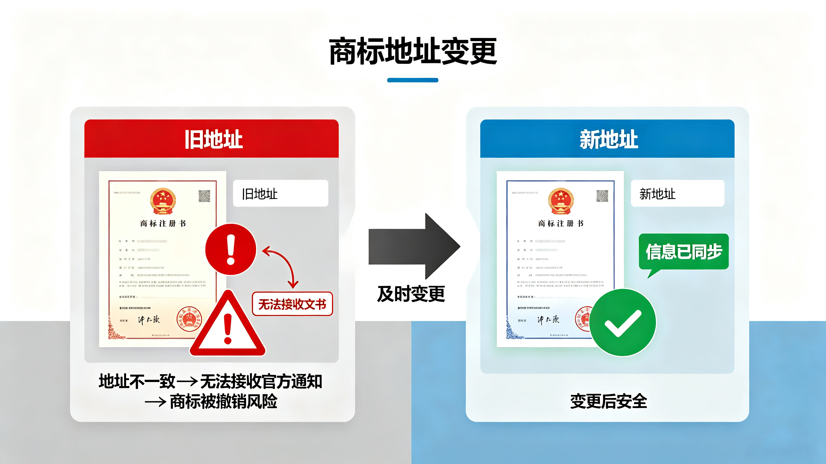 商标地址变更、企业搬迁商标证地址不一致、商标变更风险、快商标