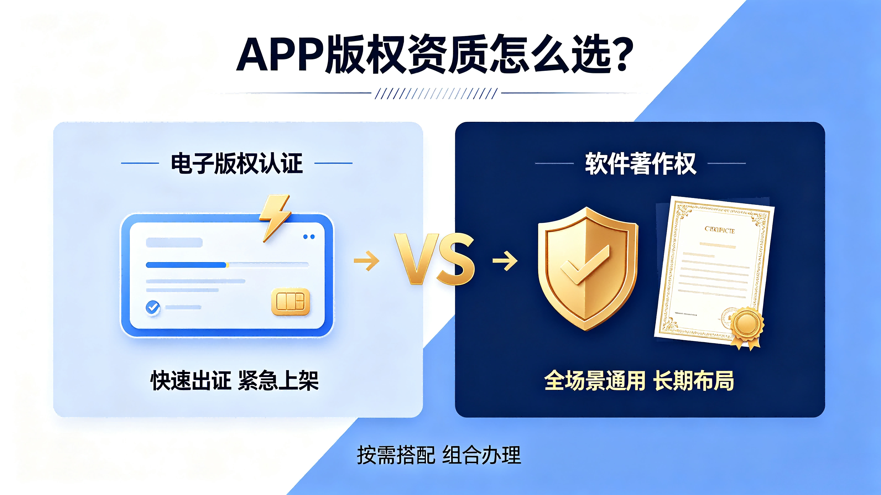 APP电子版权、软件著作权、APP上架资质、电子版权和软著区别、快商标
