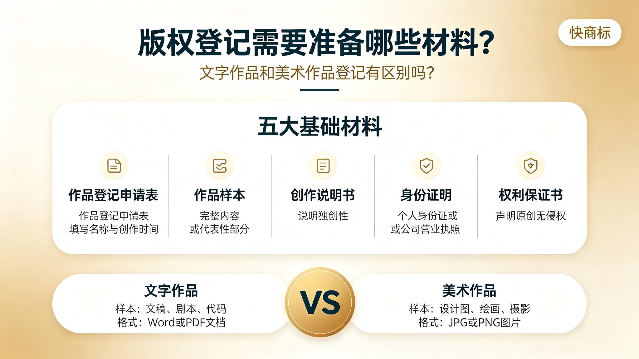 版权登记需要准备哪些材料？文字作品和美术作品登记有区别吗？