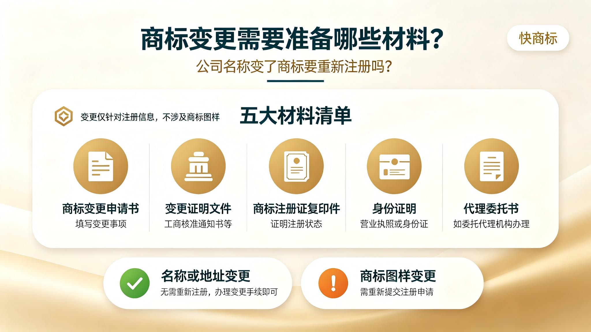 商标变更