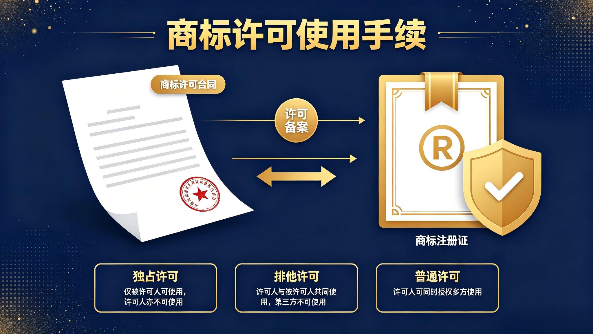商标许可使用