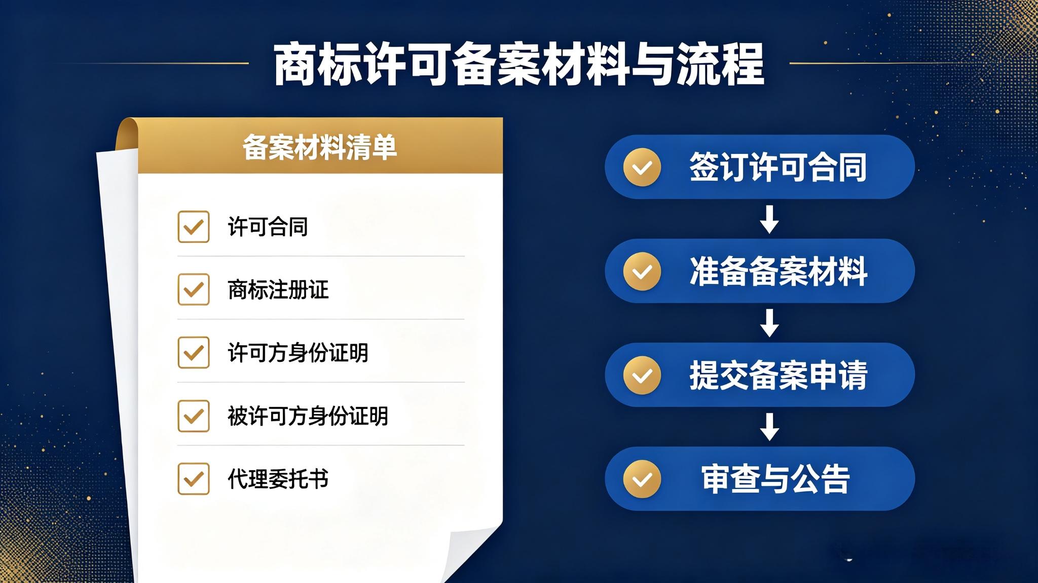商标许可备案