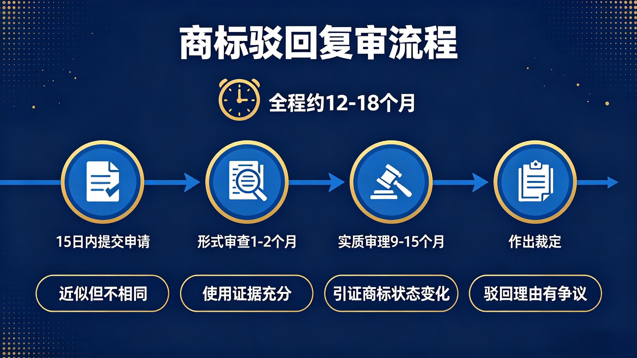 商标驳回复审需要多长时间？哪些情况适合申请复审？