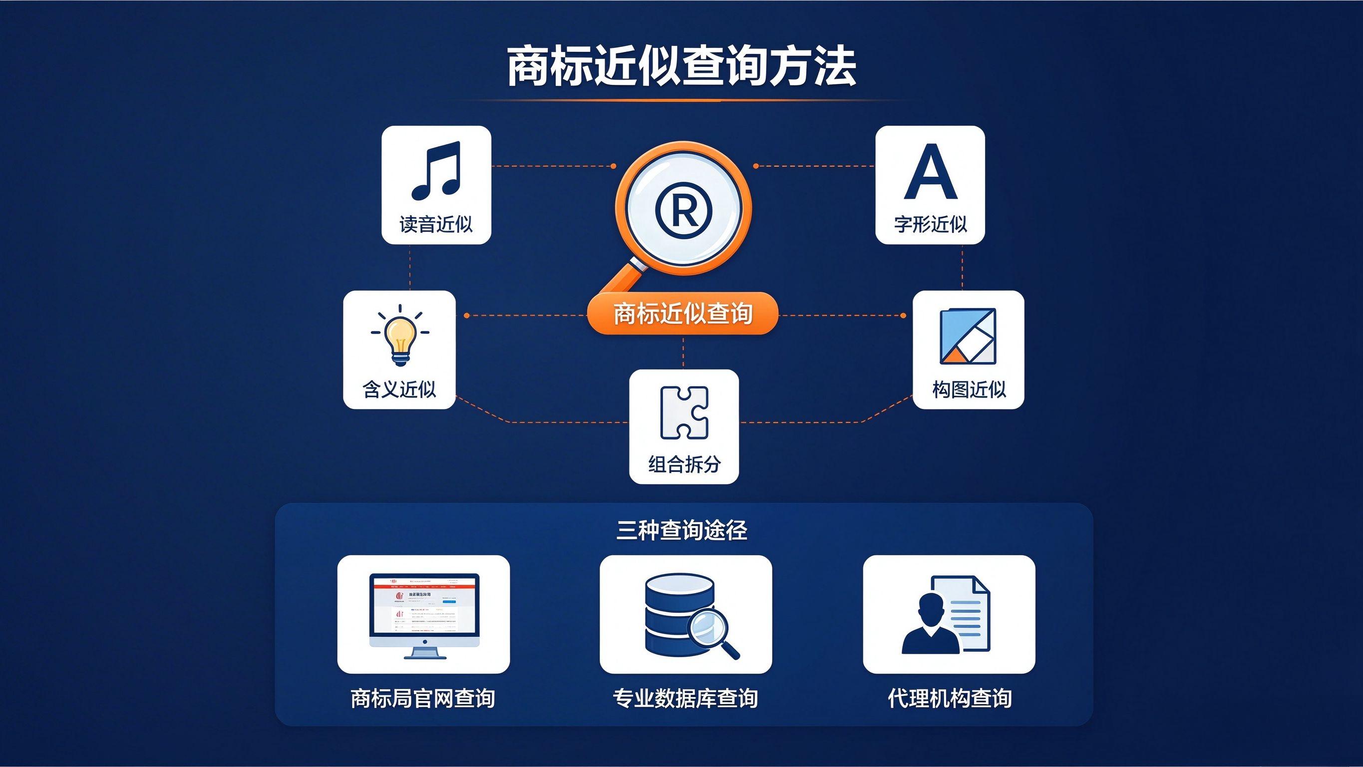 商标近似查询怎么查？提高注册通过率的自查方法有哪些？