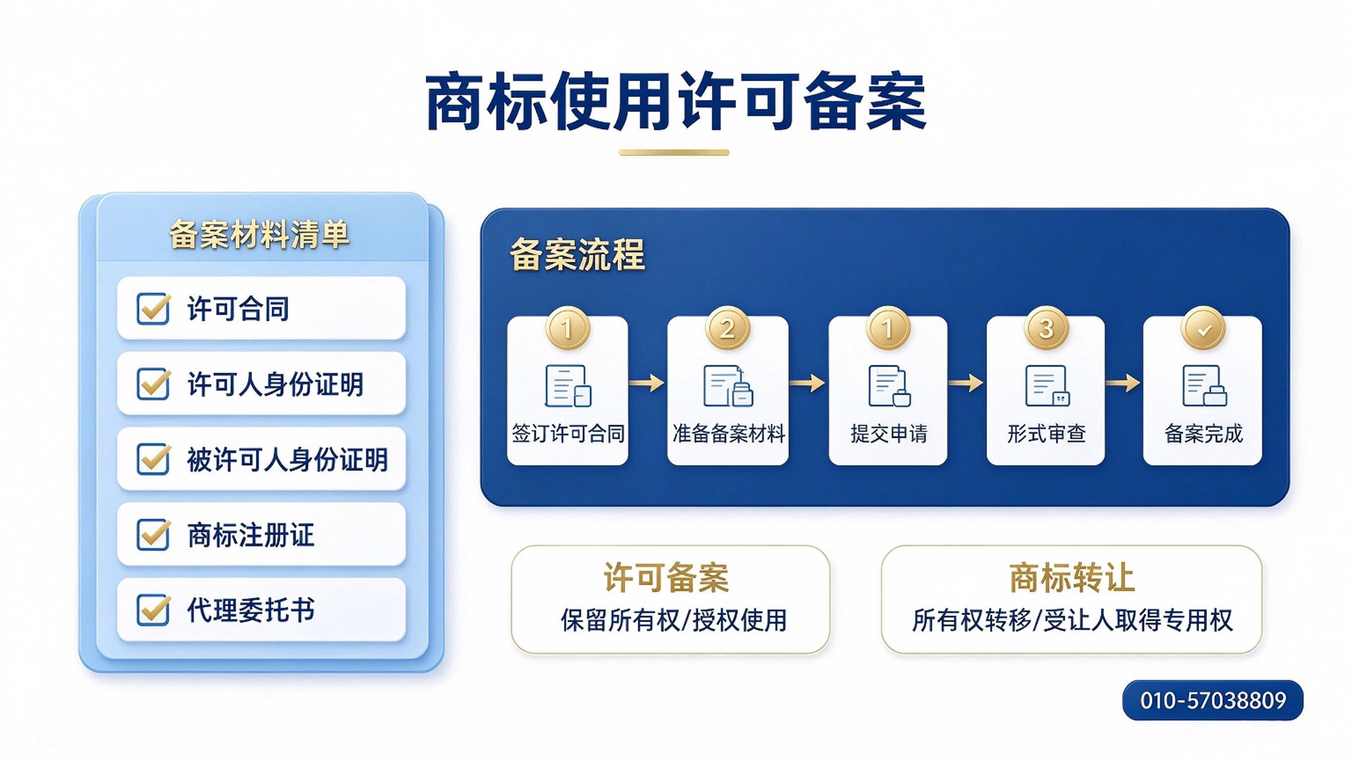 商标使用许可备案怎么办理？