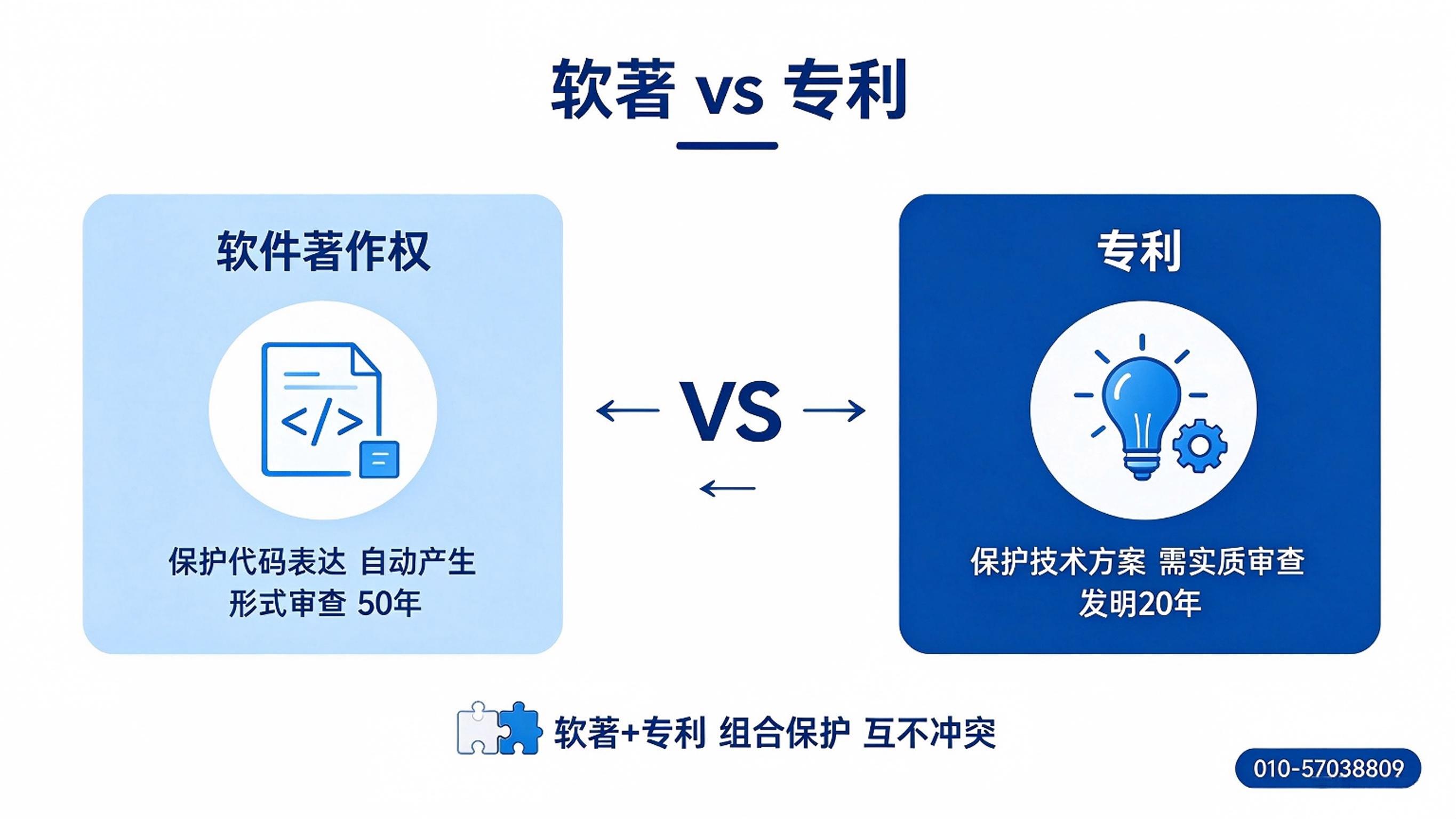 软件著作权和专利有什么区别？同一款软件需要同时申请吗？