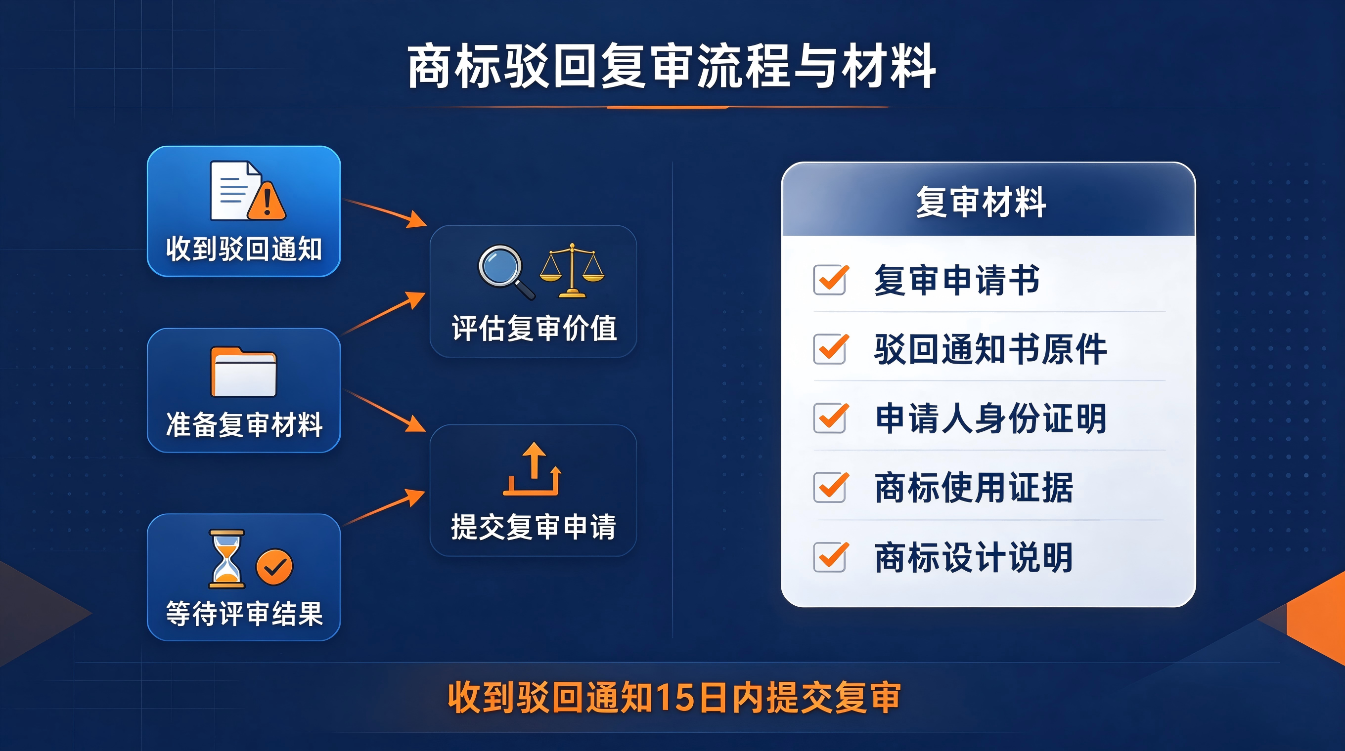 商标驳回