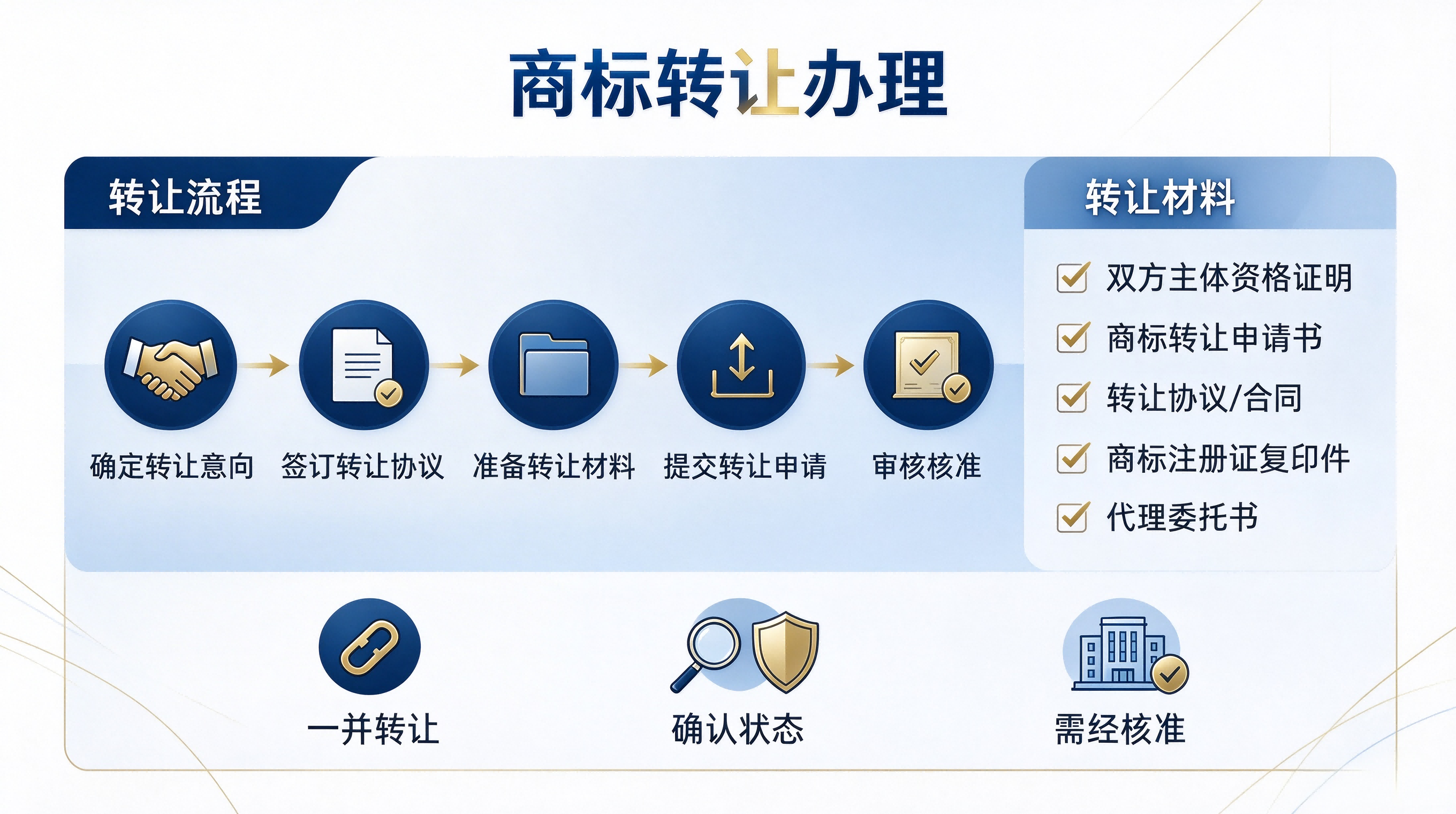 扁平化信息图风格网站认证插画(4)(1).png 扁平化信息图风格网站认证插画(4)(1).png