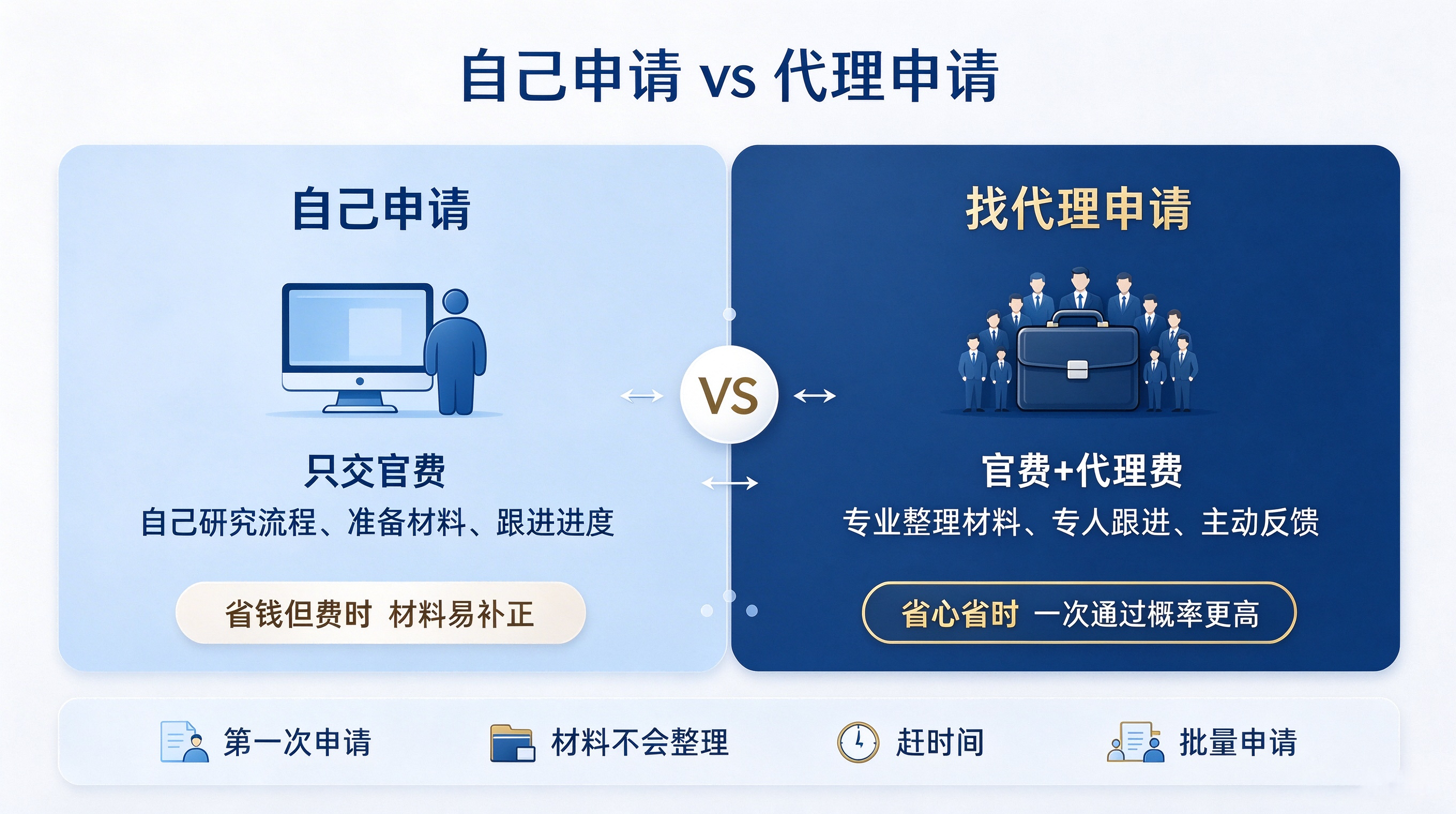 OV证书与EV证书对比插画(3).png OV证书与EV证书对比插画(3).png