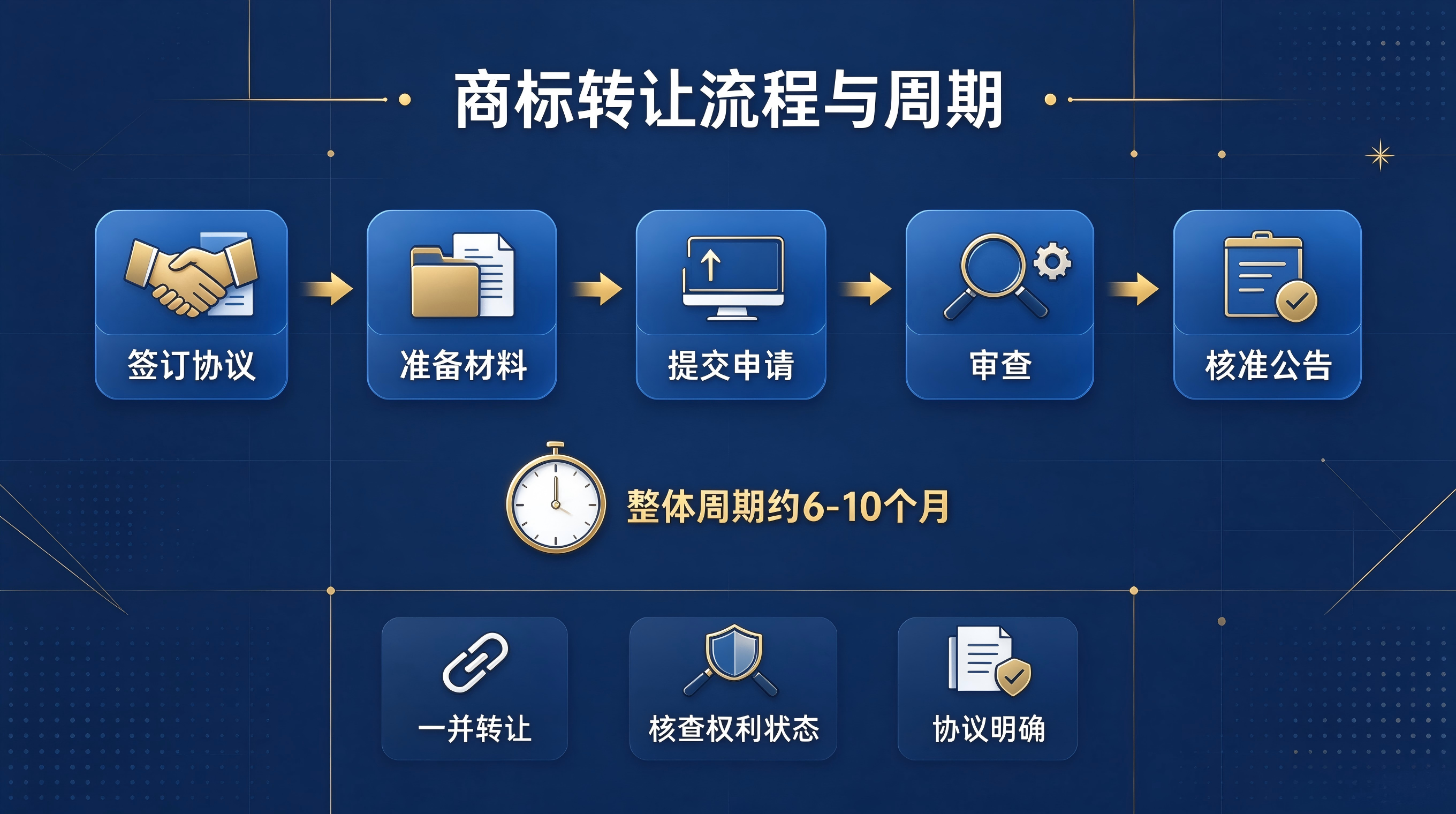 域名对比插画设计(6).png 域名对比插画设计(6).png