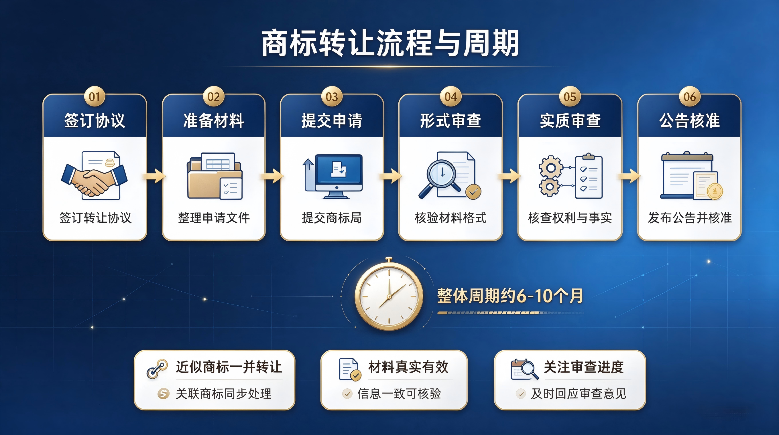 SSL证书类型对比信息图(2).png